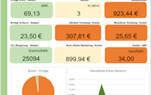 solar berechnung excel balkonkraftwerk